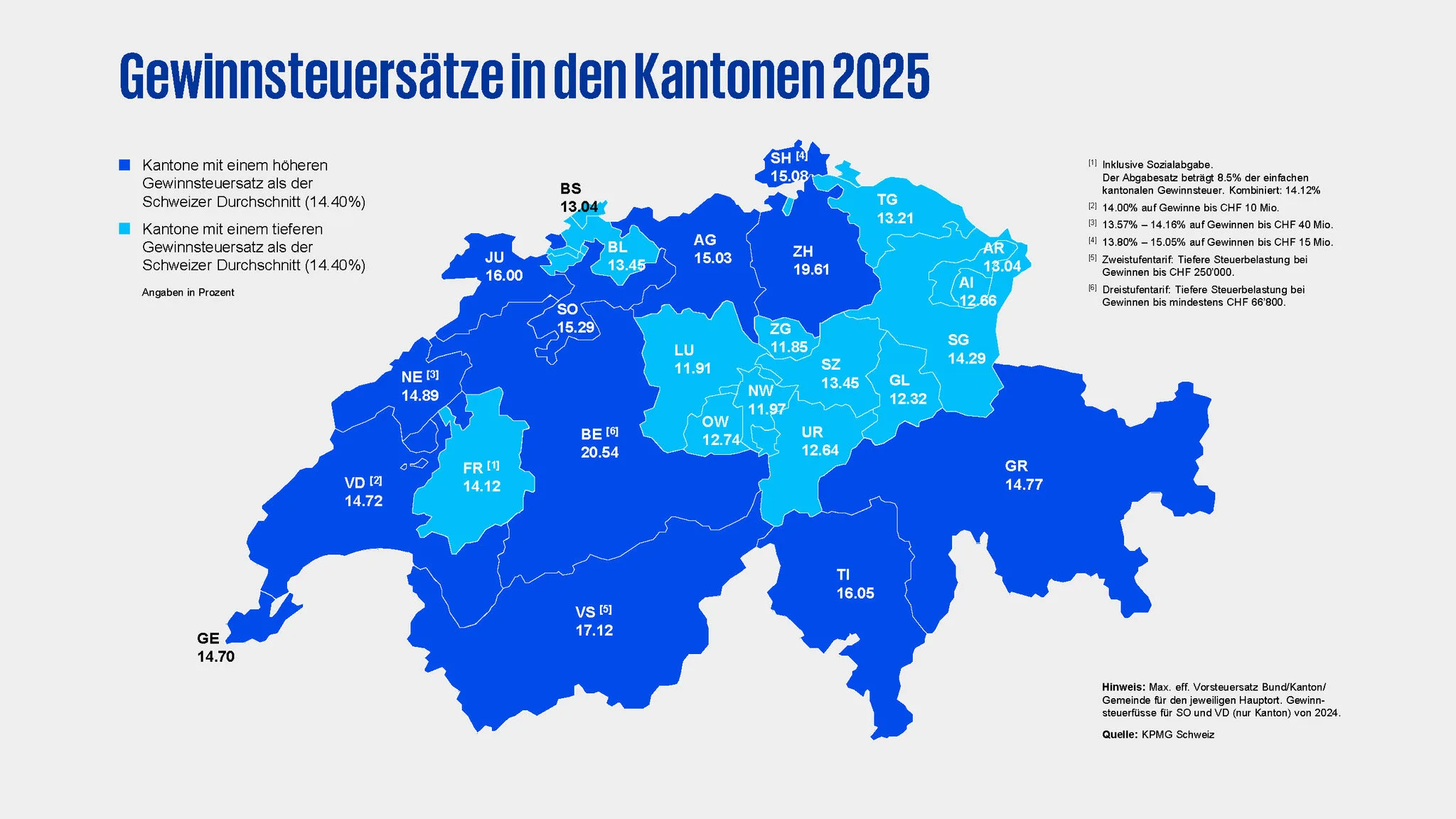 Schweizer Steuerlandschaft im Wandel